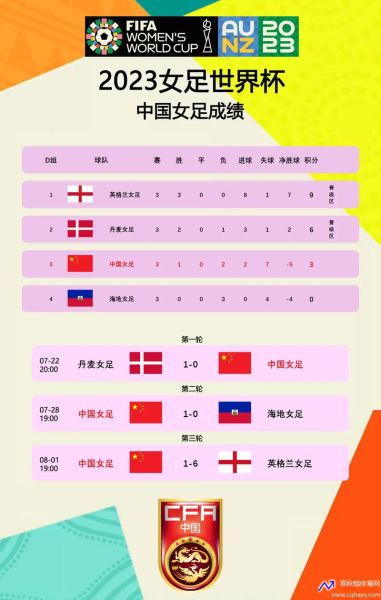 中国女足VS英格兰时间(中国女足vs英格兰时间表最新)