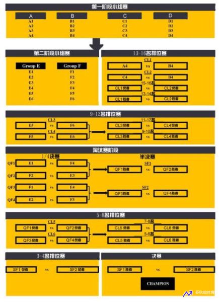 中国男篮亚运会赛程(中国男篮亚运会赛程确定)