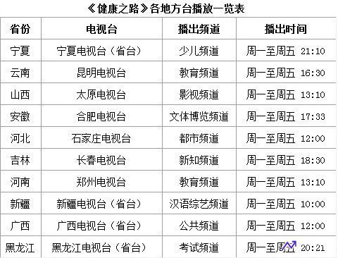 中央10套节目表(中央10套节目表今天健康之路)