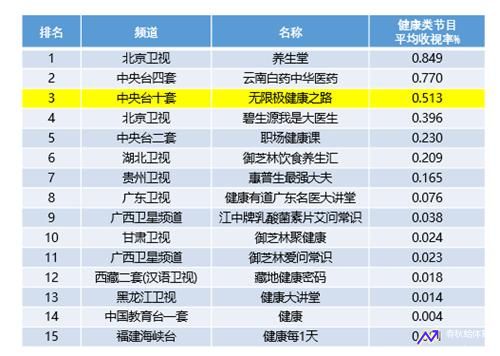 中央10套节目表(中央10套节目表今天健康之路)