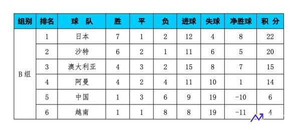 亚洲区12强赛积分榜(2022亚洲区12强赛积分)