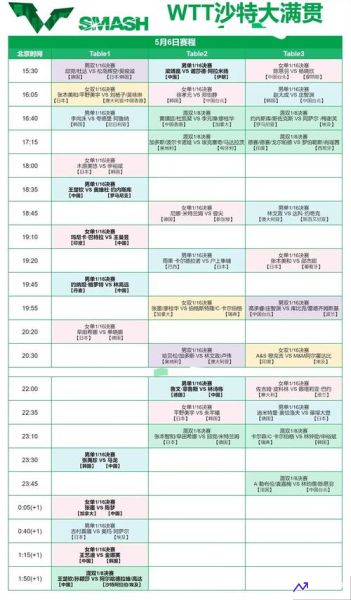 今晚8点乒乓决赛直播(今晚8点乒乓决赛直播今天下午比赛时间)