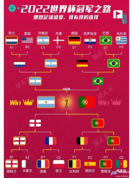 十二强赛出线条件2022世界杯(12强赛晋级世界杯名额)