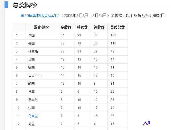 北京奥运会中国拿了多少块金牌(北京奥运会中国一共拿了多少枚金牌)