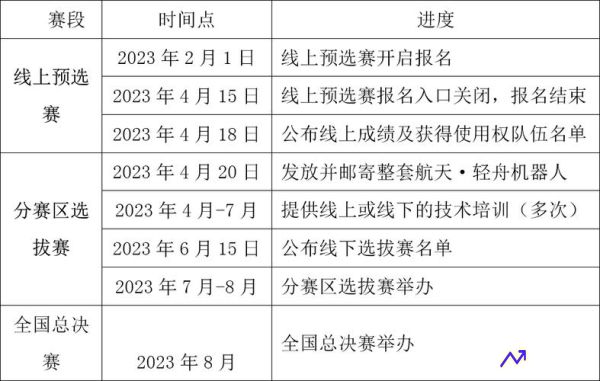 八一赛程(8.1赛事)