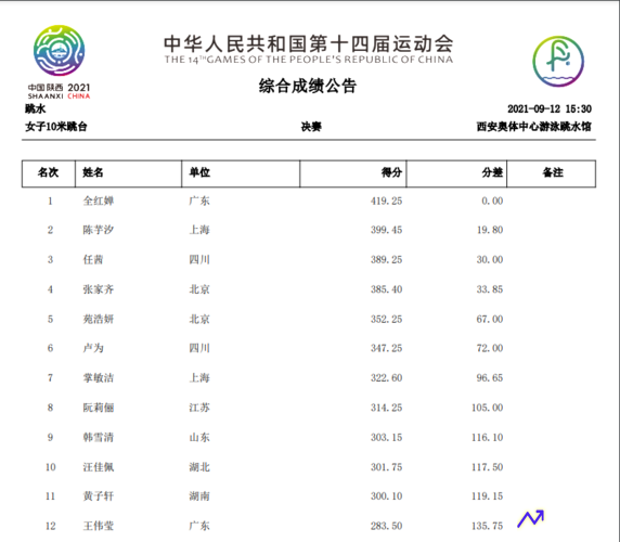 全运会跳水(全运会跳水成绩排名)