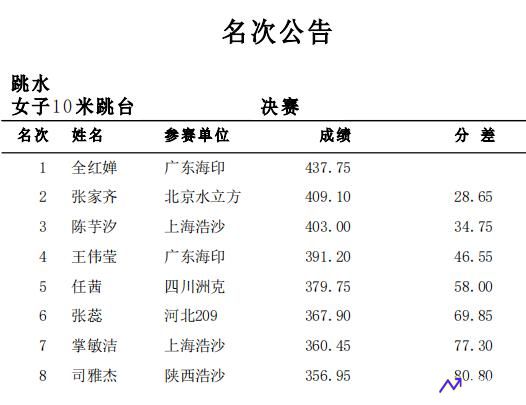 全运会跳水(全运会跳水成绩排名)