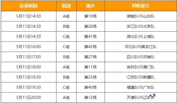 全运会男篮赛程(全运会男篮球比赛赛程)