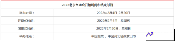 冬奥会2021具体时间(冬奥会2021年几月几号)