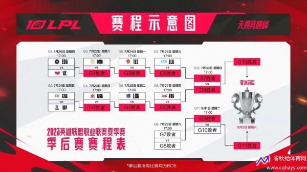 决赛时间(lpl2023全球总决赛时间)