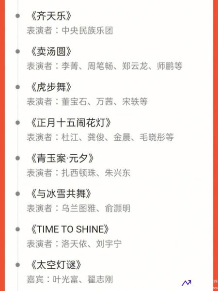 央视元宵节晚会2023节目单(202021央视元宵晚会节目单公布)