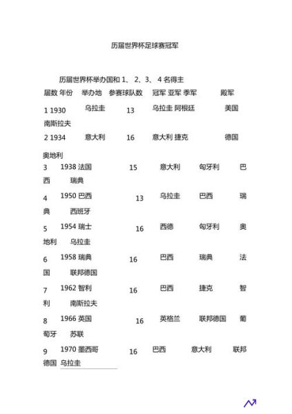 历届世界杯四强(历届世界杯四强及冠军)