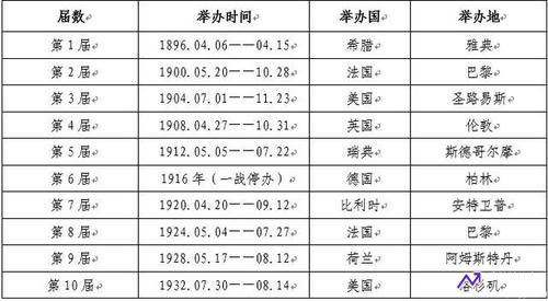 奥运会到几号结束(奥运会到几时结束)