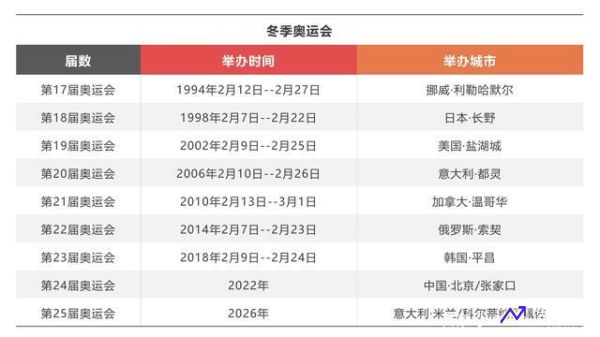 奥运会到几号结束(奥运会到几时结束)