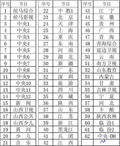 南方卫视tvs2(南方卫视tvs2节目表)