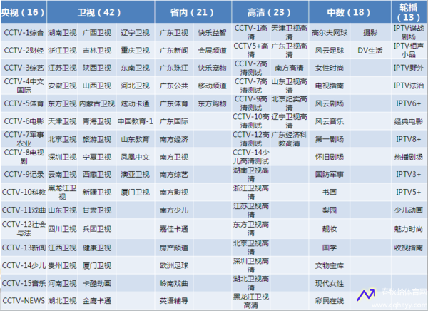 南方卫视节目表(南方卫视节目表2009)