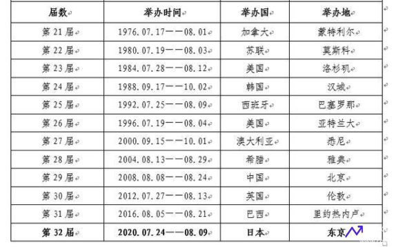 奥运结束时间(奥运会结束时间是几月几日几时)