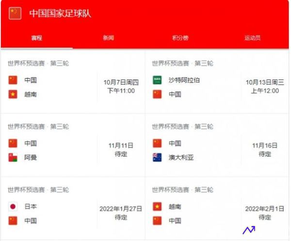 国足12强赛赛程表(国足12强赛赛程名单)