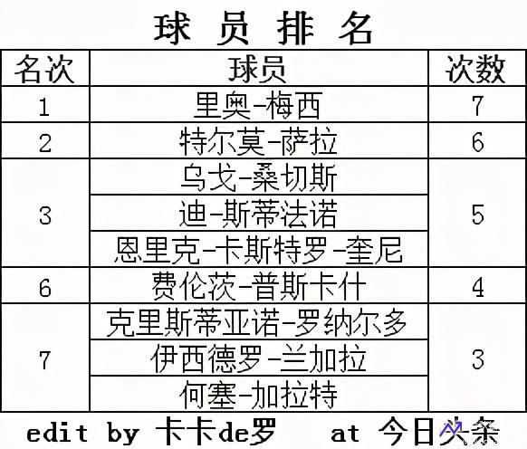 历届西甲射手榜(历年西甲射手榜前三名)