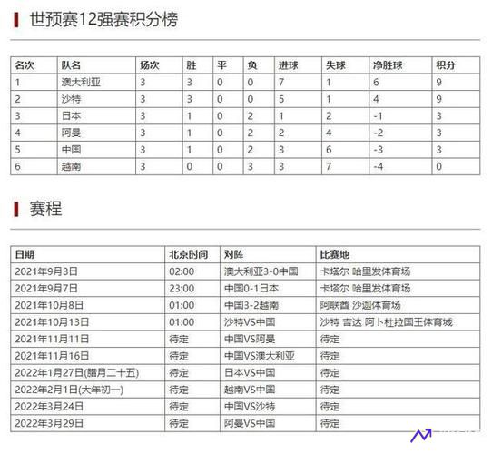 国足对阵沙特比赛时间(国足对阵沙特比赛时间几点)