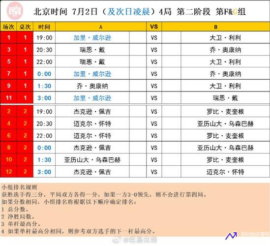 台球直播斯诺克直播2022(台球直播斯诺克直播在哪里看)