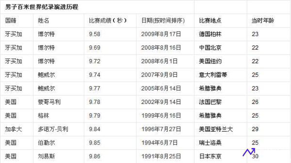 尤金世锦赛(尤金世锦赛100米决赛成绩单)