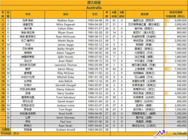 国足对阵澳大利亚大名单出炉(国足对阵澳大利亚技术统计)