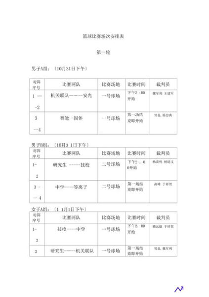 女篮世界杯比赛日程(女篮世界杯比赛日程安排)