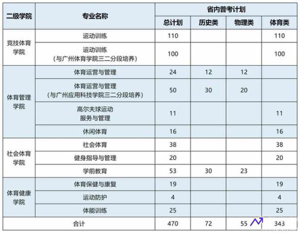 广东体育狂野角斗士(广东体育台节目表预告狂野再斗士)