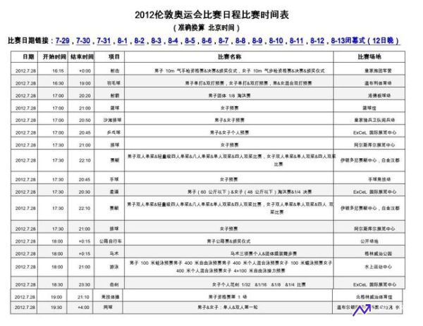 奥运会落选赛赛程(奥运会落选赛比赛时间)