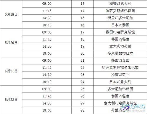 奥运会落选赛赛程(奥运会落选赛比赛时间)