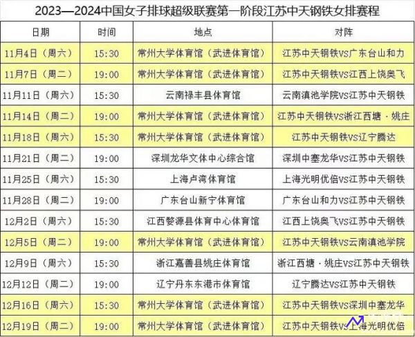 女排决赛时间表(女排决赛时间表2023年)