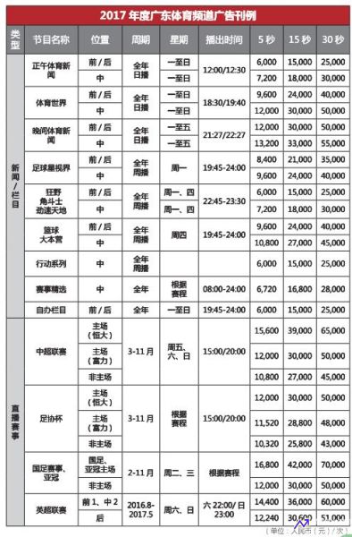 广东卫视体育节目表(广东电视台体育节目表)