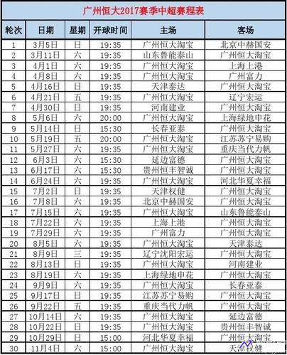 广州恒大比赛赛程(广州恒大赛程表)