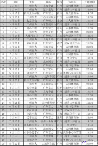 广州恒大比赛赛程(广州恒大赛程表)