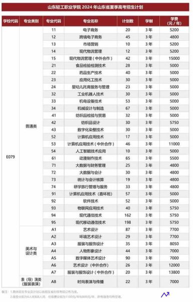 山东省轻工业学院(山东省轻工业学院是几本)