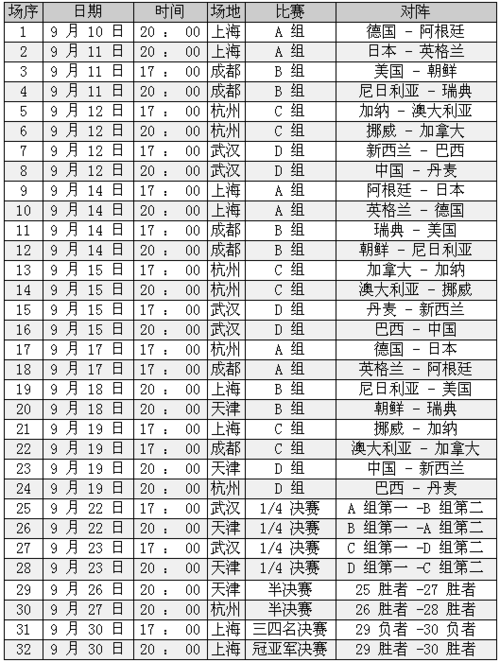 女足赛程2022时间表(女足赛程2022时间表半决赛)