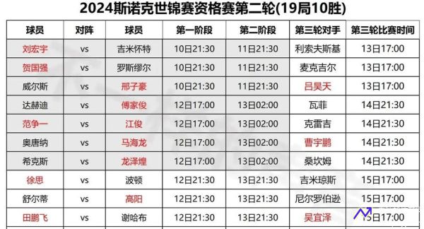 斯诺克世锦赛2021赛程(斯诺克世锦赛赛程表2020)