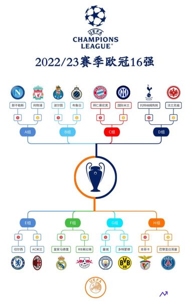 欧冠16强战赛程(欧冠16强战赛程公布)