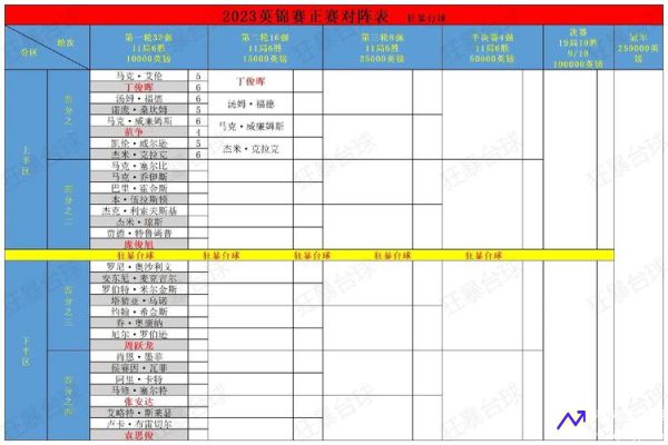 斯诺克英锦赛赛程(斯诺克英锦赛赛程安排发布)