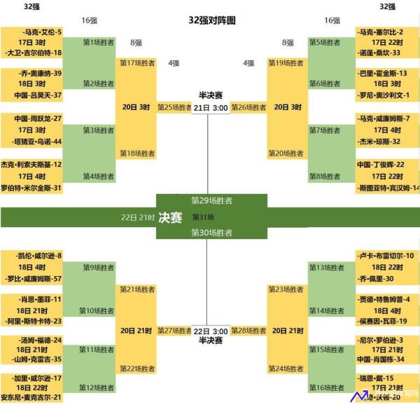 斯诺克世锦赛2023年赛程(斯诺克世锦赛2023年赛程奥沙利文)