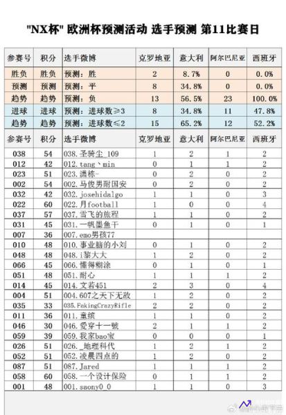 欧洲联赛积分(欧洲联赛积分怎么算)