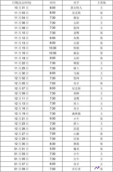 热火赛程(热火赛程是怎样的)