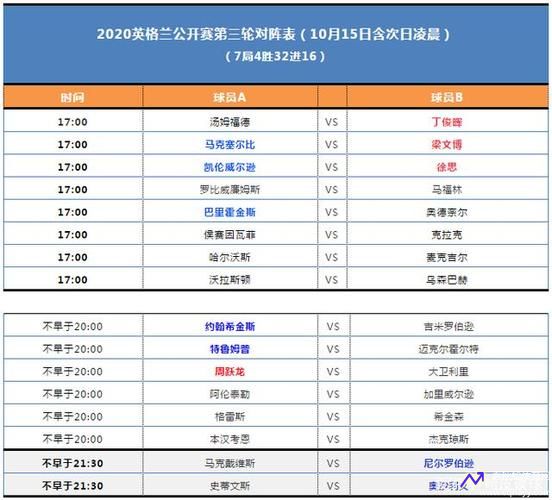 英锦赛2021斯诺克赛程(英锦赛2020斯诺克直播表)