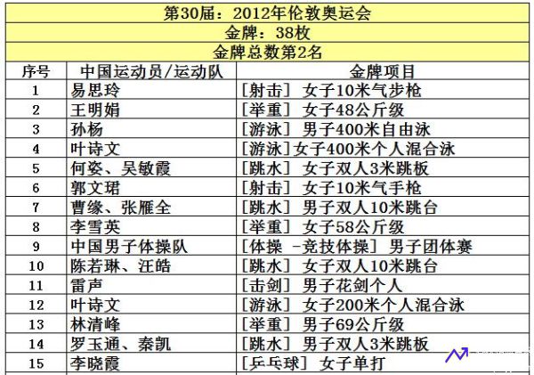 金牌最新排名榜(金牌排行榜最新消息2021.7.28)