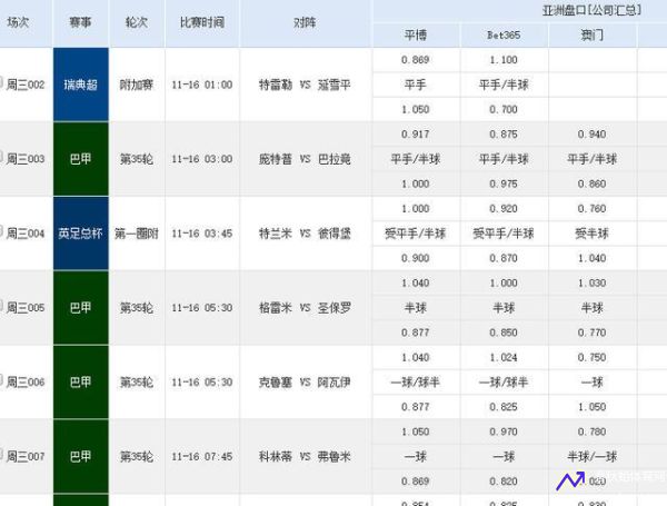 让平是什么意思啊(主队受让一球是+1还是-1)