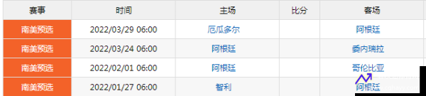阿根廷国家队赛程(阿根廷国家队赛程雷速)