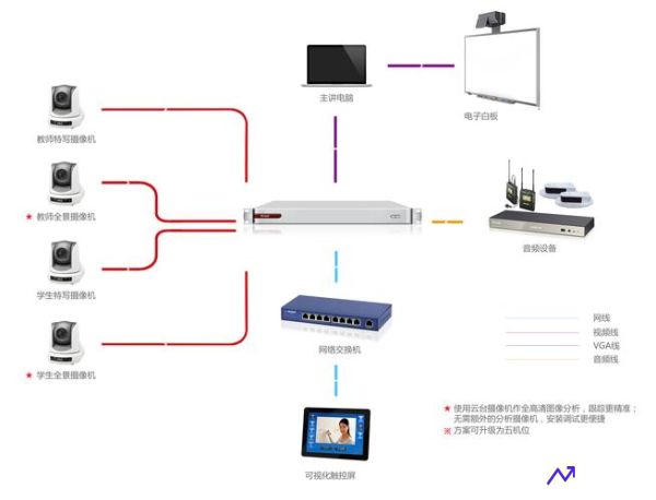 高清全自动录播系统(高清全自动录播系统直播)