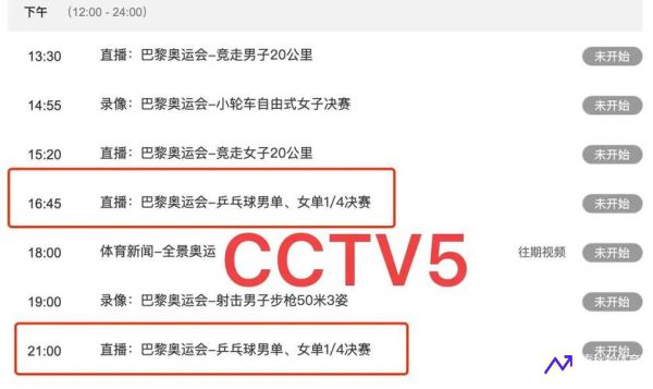 cctv5直播表(cntv直播)