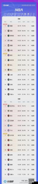 nba积分榜(nba积分榜最新排名西部)